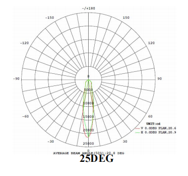 セリウムRoHsはRGB 512DMX LEDの洪水ライト40w Bridgeluxフリップ・チップ1を承認した